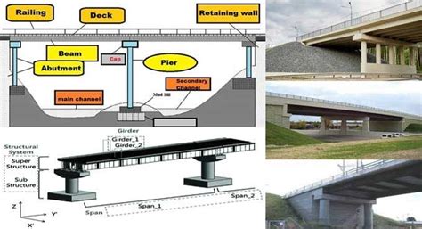 bridge piers and abutments